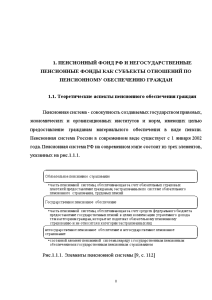 Дипломная — Институты государственного и негосударственного пенсионного обеспечения в Российской Федерации — 1