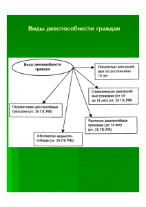 Сложный план дееспособность несовершеннолетних