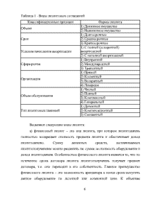 Курсовая Работа Лизинг Как Форма Кредитной Сделки