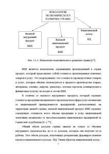 Курсовая Работа Ввп В России