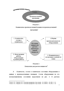 Контрольная работа: Производственная мощность предприятия и пути улучшения её использования