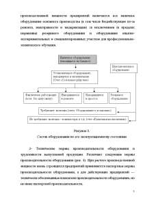 Контрольная работа: Производственная мощность предприятия и пути улучшения её использования