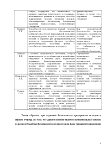 Отчет по практике: Отчет по преддипломной практике в ООО Модуль