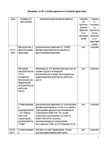 Характеристика по практике в пенсионном фонде образец