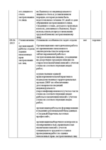 Характеристика по практике в пенсионном фонде образец