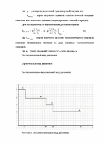 Контрольная работа по теме Организация производственного цикла