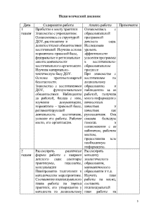 Рабочий график план проведения практики в детском саду