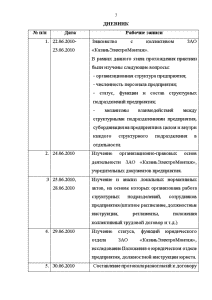 Преддипломная практика отчет дизайн по отраслям