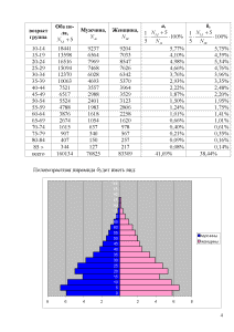 Половозрастная пирамида практическая работа 8 класс