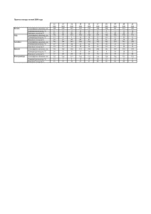 Контрольная — Контрольная работа №2 (Excel). С использованием любой версии табличного процессора подготовить документ Excel — 1