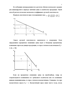 Курсовая Работа Эластичность Спроса И Предложения
