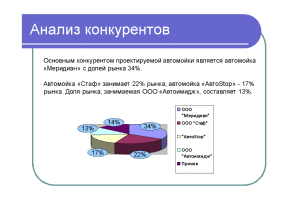 Курсовая Работа Бизнес План Участка Автосервиса