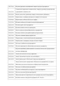 Отчет по практике синергия образец