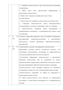 Отчет по практике в полиции образец для студента юриста в