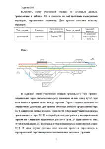 Схема оперативного руководства работой участковой станции