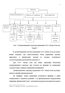 Организационная структура метро кэш энд керри схема