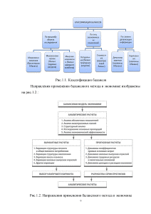 Курсовая работа: Социально-экономическая модель развития США