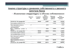 Дипломная работа: Анализ и оценка собственного капитала банка на примере ОАО Ак Барс Банка