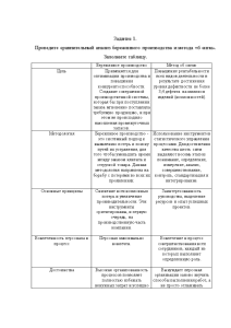 Задачи — Задание 1. Проведите сравнительный анализ бережливого производства и метода «6 сигм». Заполните таблицу. — 1