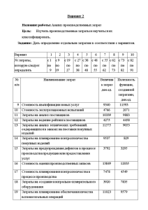 Контрольная — Контрольная работа по теме 