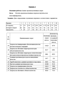 Контрольная — Контрольная работа по теме 