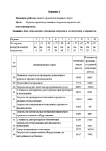 Контрольная — Контрольная работа по теме 