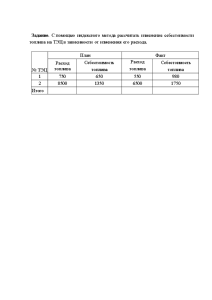 Задачи — Задание 3. С помощью индексного метода рассчитать изменение себестоимости топлива на ТЭЦ в — 1
