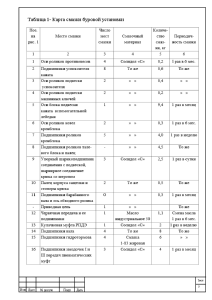 Отчет по практике ремонт скважин