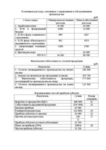 Контрольная — КБШ (Казанская Банковская Школа) Косвенные расходы, связанные с управлением и обслуживанием производства — 1