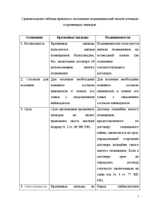 Правовое положение поднанимателей. Различия в правовом положении поднанимателей и временных жильцов. Временные жильцы и поднаниматели. Правовой статус поднанимателей и временных жильцов. Поднаниматели и временные жильцы различия.